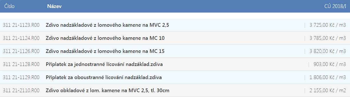 Kamenné zdivo ceník